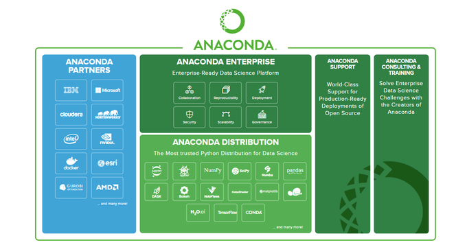 Anaconda Anaconda